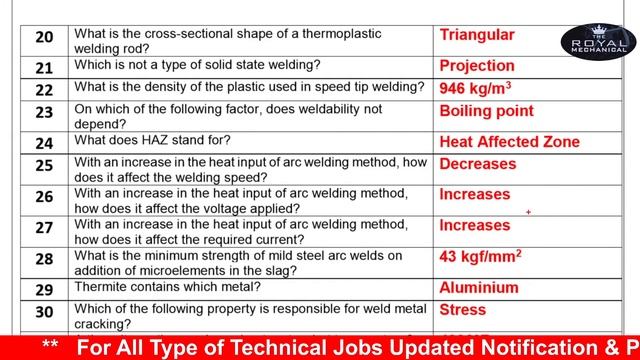 IOCL Technical Attendant // Most Asked Important Previous Year Question // Basic Welding Part-01