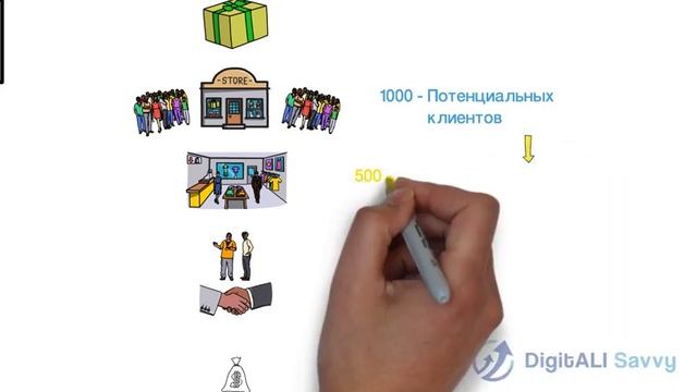 Что такое воронка продаж? смотреть онлайн