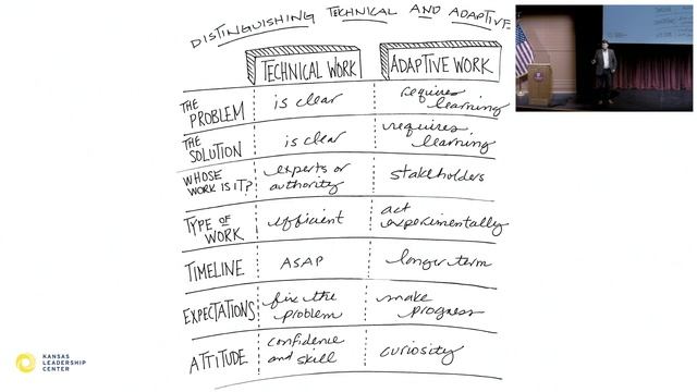 When Everyone Leads with Damon Young, Chief Business Officer, Kansas Leadership Center смотреть онлайн