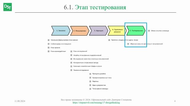 Этап тестирования || Дизайн-мышление (словарь) #designthinking