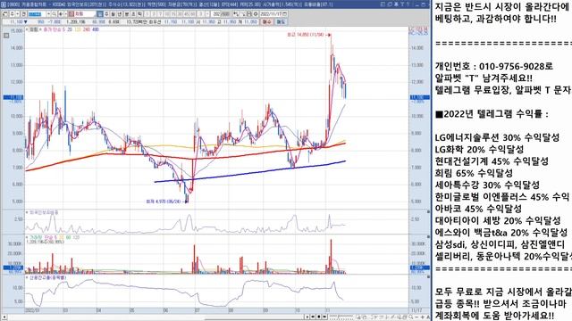 한미글로벌 희림 급락, 어떻게 하시겠습니까?? 안간 종목을 소개합니다!! feat.두식이주식tv смотреть онлайн