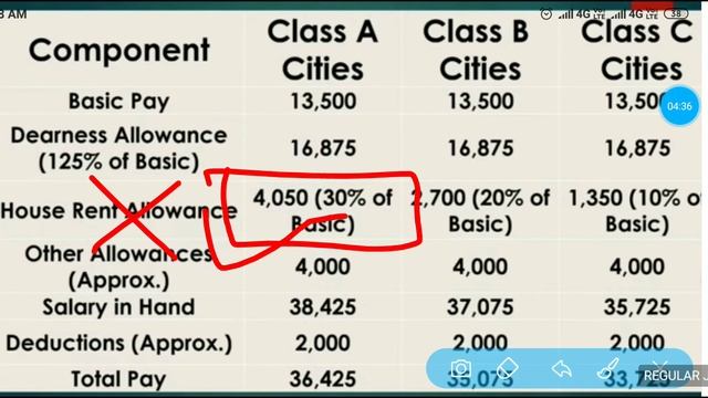 RRB JE SALARY 2019 FULL EXPLAIN....In hand salary कितनी मिलेगी, Training में salary कितनी मिलेगी ? смотреть онлайн