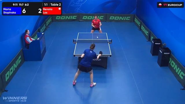 13:40 Marta Stopinska 2 : 3 Renata Los 16.05.2024 | TT Euro.Cup Women Poland Master. смотреть онлайн