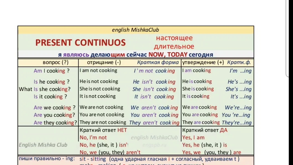 уроки английского.  present continuous по таблице. простоя и понятное обьяснение.  английский 3 клас