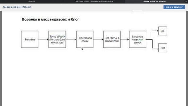 2. Общие Воронки смотреть онлайн