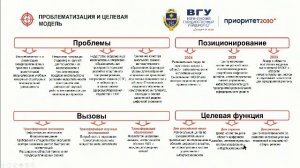 Наука в университете. Перспективы и вызовы.