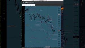 USD/JPY - Иена сигналы биржевых индикаторов