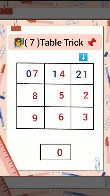 Table trickTable of 7simple trick maths table shorts ytshorts youtubeshorts easymath