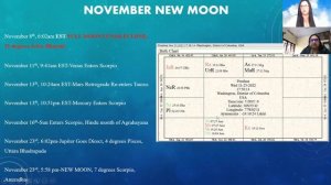 November 2022 Vedic Sidereal Forecast with Dr  Santhip Kanholy & Katya Faris, MA, MA