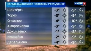 Погода в Донецкой Народной Республике 8 февраля