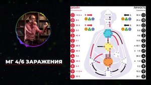 Манифестирующий Генератор 4/6 с крестом Заражения| Разбор бодиграфа | Дизайн Человека | Лившиц Лев