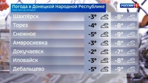 ☁️ Погода в Донецкой Народной Республике 7 февраля