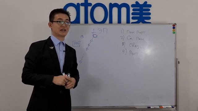 2 7 Маркетинг План Атоми Эффективное построение структуры Как максимально быстро добиться успеха смотреть онлайн