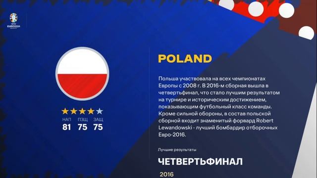 ЕВРО 2024. История выступлений сборных. ФУТБОЛ. EURO 2024.