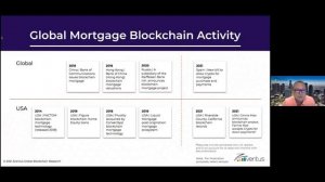 Mortgage Subgroup Launch 18Nov2021 Meeting - Hyperledger Capital Markets SIG