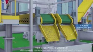 Линия переработки шин.