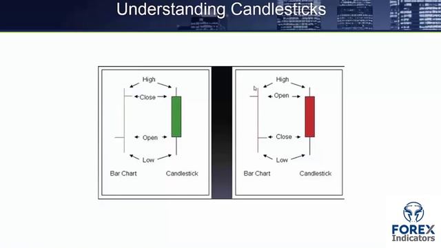 How To Trade Forex Candlesticks: A Complete Guide for Forex Traders Part 1