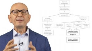 5 Почему.  Бережливое производство.  Управление изменениями.