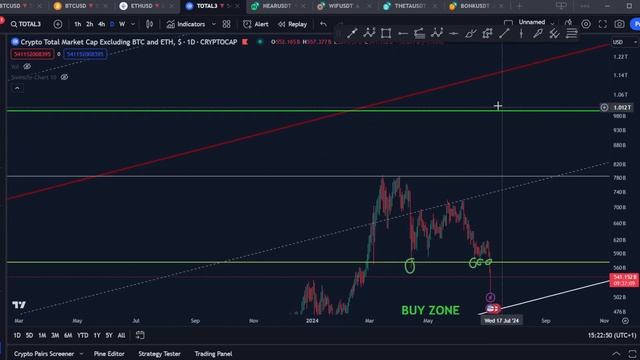 6 июля 2024 | Технический анализ | Где дно? ВАЖНОЕ Обновление! смотреть онлайн