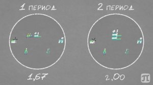 Финансовый анализ - 3