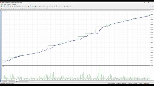 Безубыточная торговля советник Dolphin USD-CAD