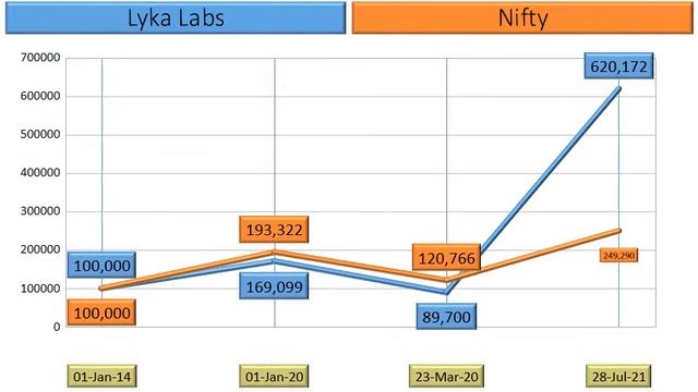 Lyka Labs Price Analysis смотреть онлайн