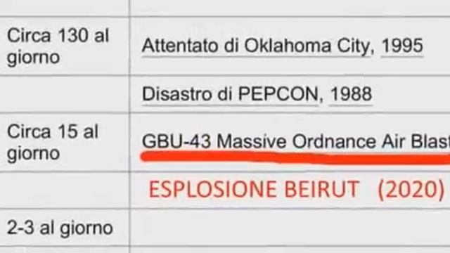 Esplosione potenza 15 Tonn. di tritolo, Bomba GBU 43, Magnitudo 4,5 (giordania sensor) смотреть онлайн