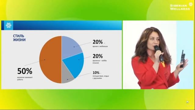 Siberian Wellness 2022.  Мария Трофимова  Парфюмер  Аромапсихолог