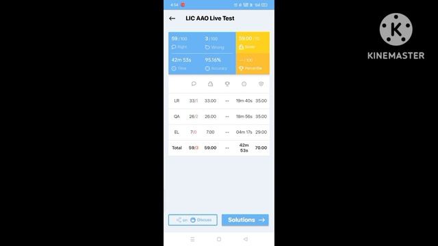 OLIVE BOARD AAO LIVE MOCK TEST SCORE #banking #bank #sbipo #guidely #AAO#oliveboard #lic #theboys