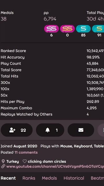 osu! Profile Reviews #33 - "Tofaa" #osugame