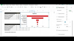 Как построить диаграмму "Воронка продаж" в Гугл Таблице