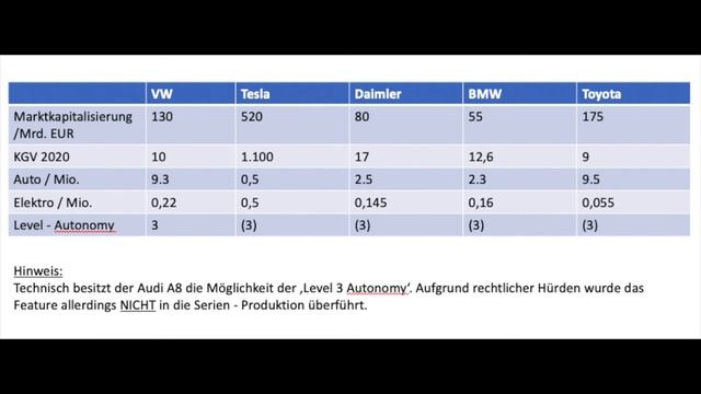 Volkswagen (VW) Aktienanalyse - auf den Spuren von Tesla? смотреть онлайн