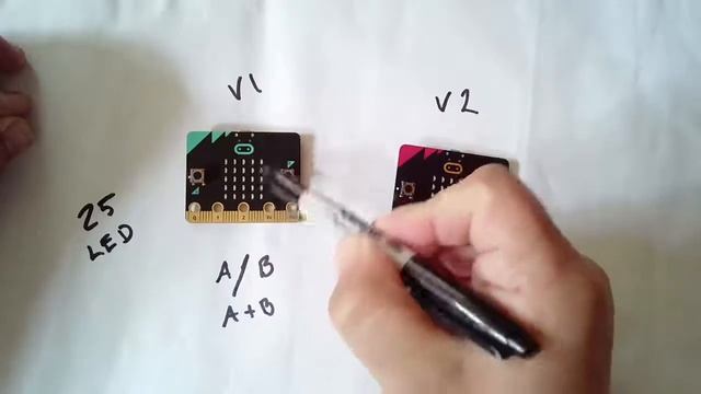 Introduction to the "face" of Micro:bit V.1 and V.2 смотреть онлайн