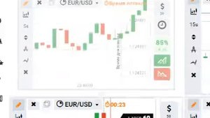 Стратегия четыре экрана для торговли турбо опционами