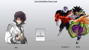 ANOS VS JIREN AND BROLY POWER LEVEL