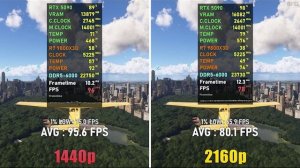 ТЕСТИРУЕМ RTX 5090! 🎮🔥 15 ИГР НА УЛЬТРА НАСТРОЙКАХ – 1440p И 4K, БУДЕТ ЛИ 200 FPS