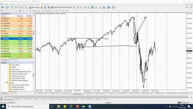 TRADECZ | Odraz mrtvé kočky (Dead Cat Bounce), past na finančních trzích смотреть онлайн