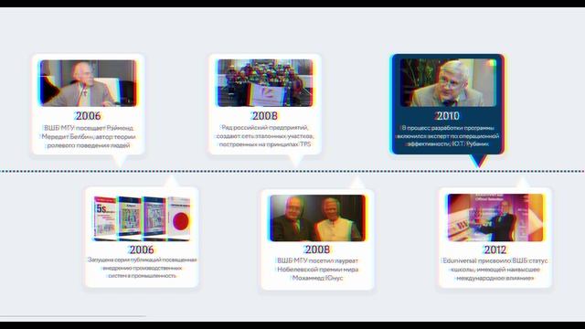 Высшая школа бизнеса МГУ