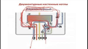 Комфорт для бедных. Двухконтурный газовый котёл.