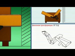 ViduMexanizmovTransformaciiDivanov