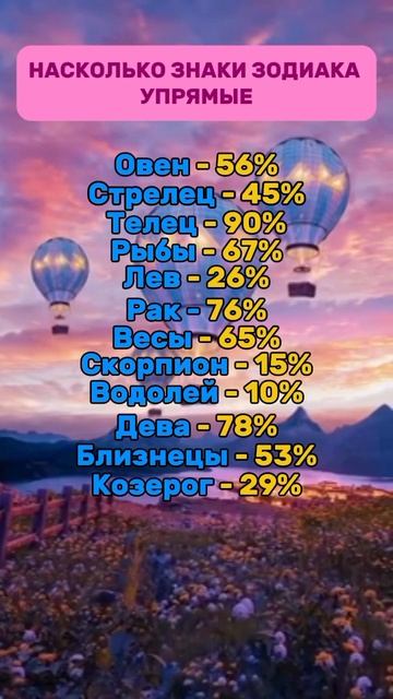 Насколько Упрямы Знаки Зодиака 😑😬 #гороскоп смотреть онлайн