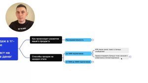 Урок - "Система продаж в тг-канале"