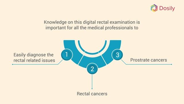 Digital Rectal Examination for Medical Professionals | Dosily.com | Online Medical Learning Platfor смотреть онлайн