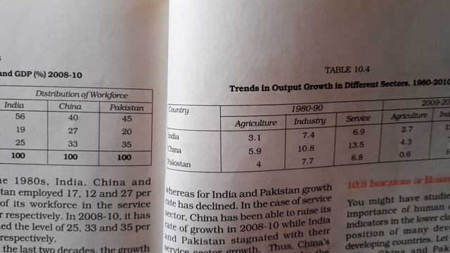 Class 12 Chapter 10 Part 2 смотреть онлайн