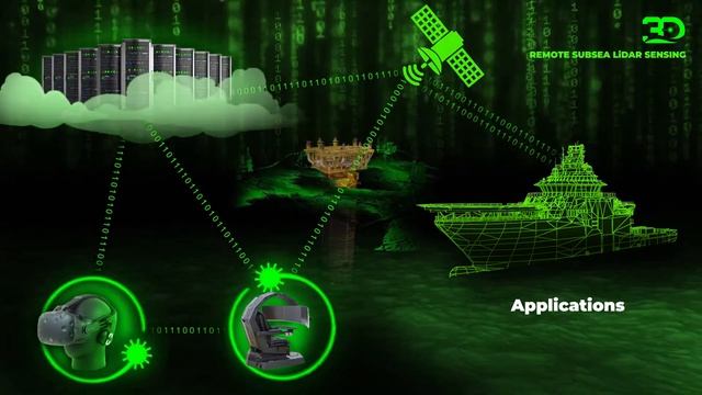 3D at Depth Launches Remote Sensing and Remote Data Control Technology смотреть онлайн