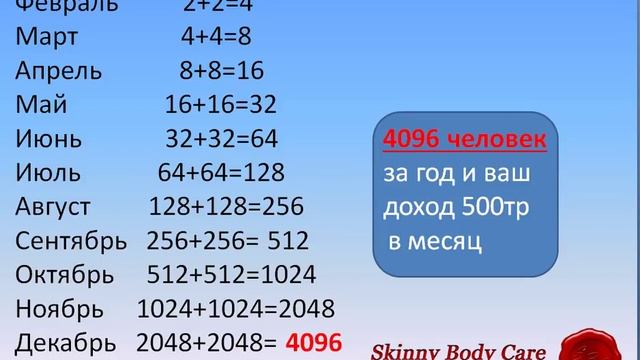 Как за 1 год работы выйти на огромную пассивку ВАТ САП 79236534028 смотреть онлайн
