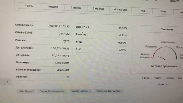 LTCUSD overview BstTraderintheworld
