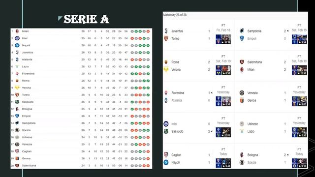 Is Aubameyang One of the Greatest Strikers? Will Liverpool Catch Man City in the Title Race? - S2E2 смотреть онлайн