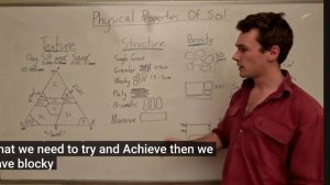 Физические свойства почвы