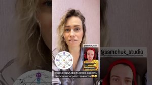 ЕЛЕНА САМЧУК РАЗБОР ДАТЫ РОЖДЕНИЯ